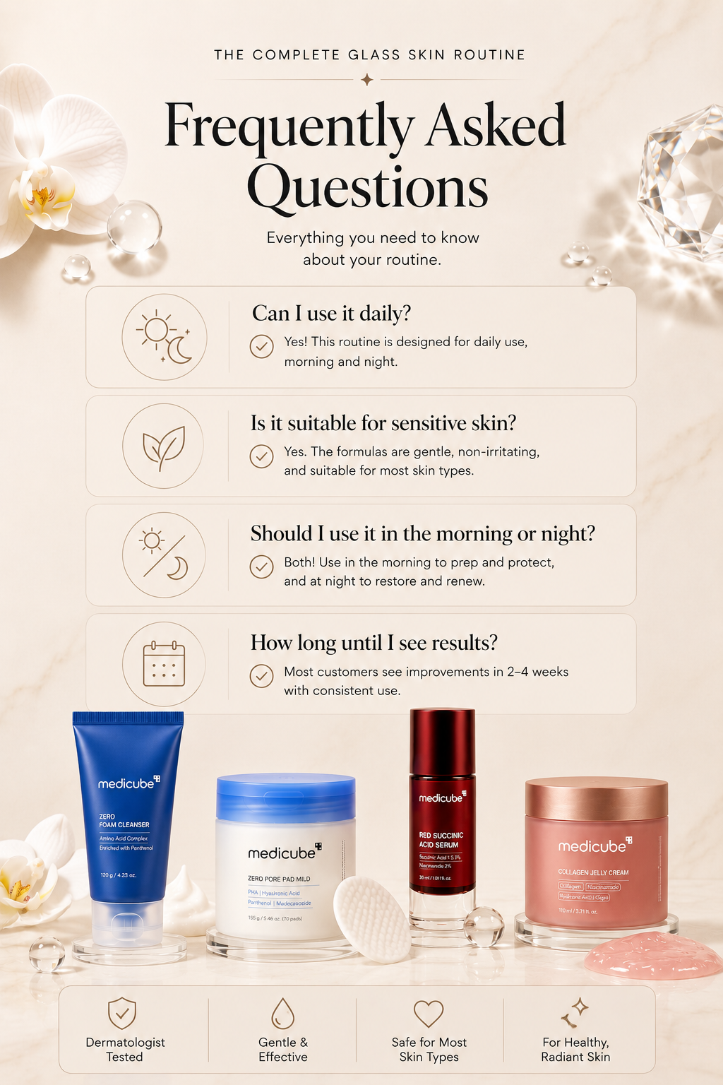 Frequently asked questions about the Medicube Glass Skin Routine Bundle, including daily use, sensitive skin compatibility, morning and night application, and expected results from the 4-step Korean skincare routine.