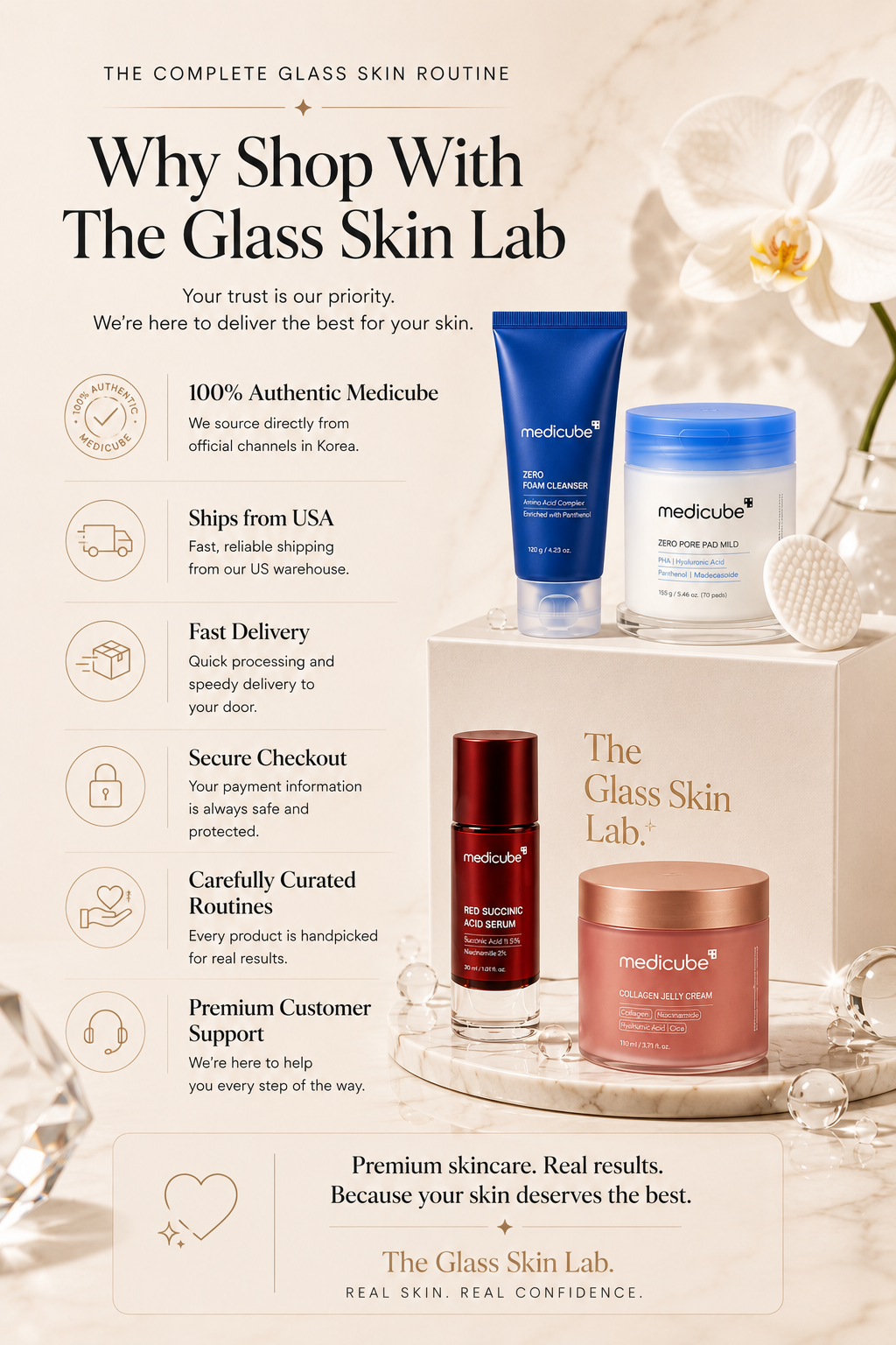 Why shop with The Glass Skin Lab for authentic Medicube skincare, featuring USA shipping, secure checkout, premium customer support, and genuine Korean skincare products.
